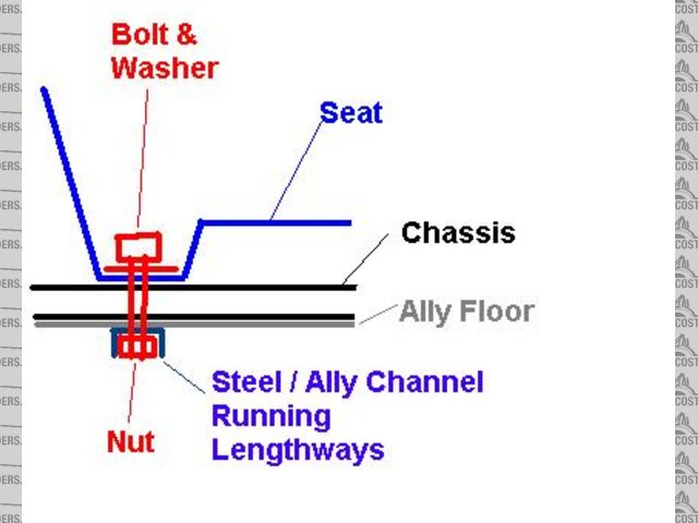 Section Through